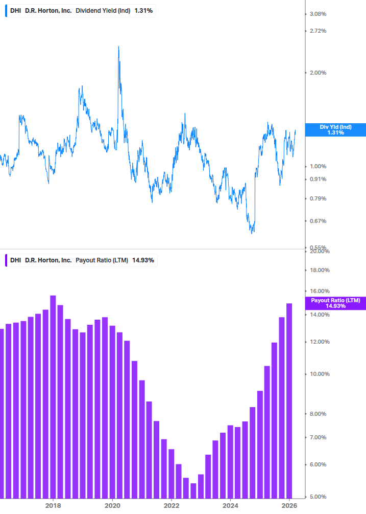 Dividend Safety Chart