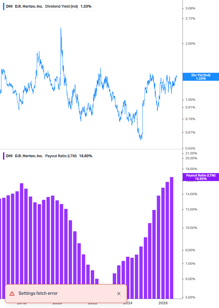 Dividend Safety Chart