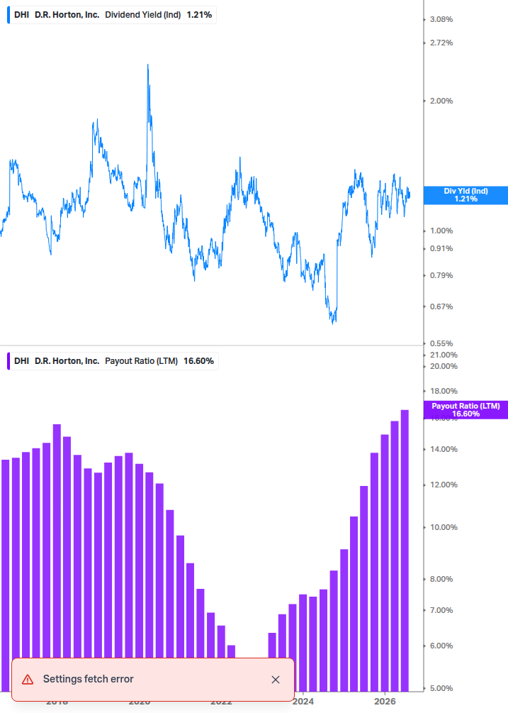 Dividend Safety Chart
