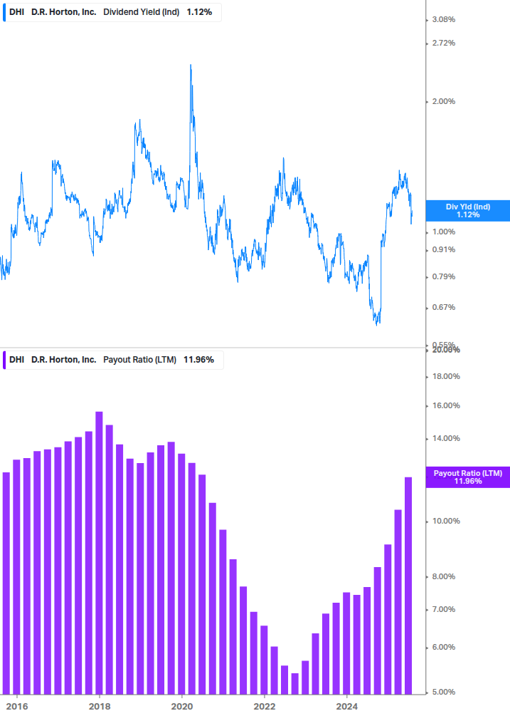 Dividend Safety Chart