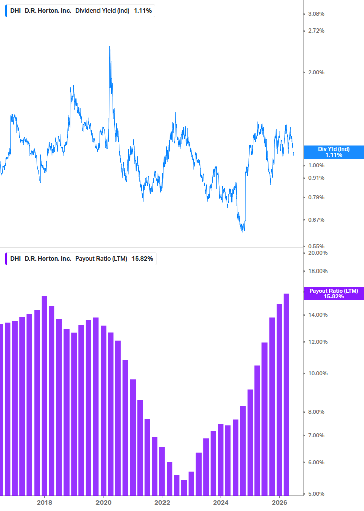 Dividend Safety Chart
