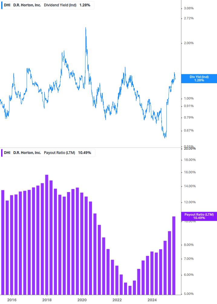 Dividend Safety Chart