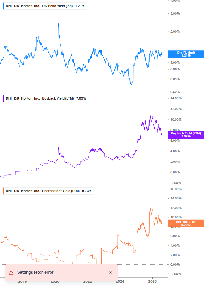 Shareholder Yield Chart