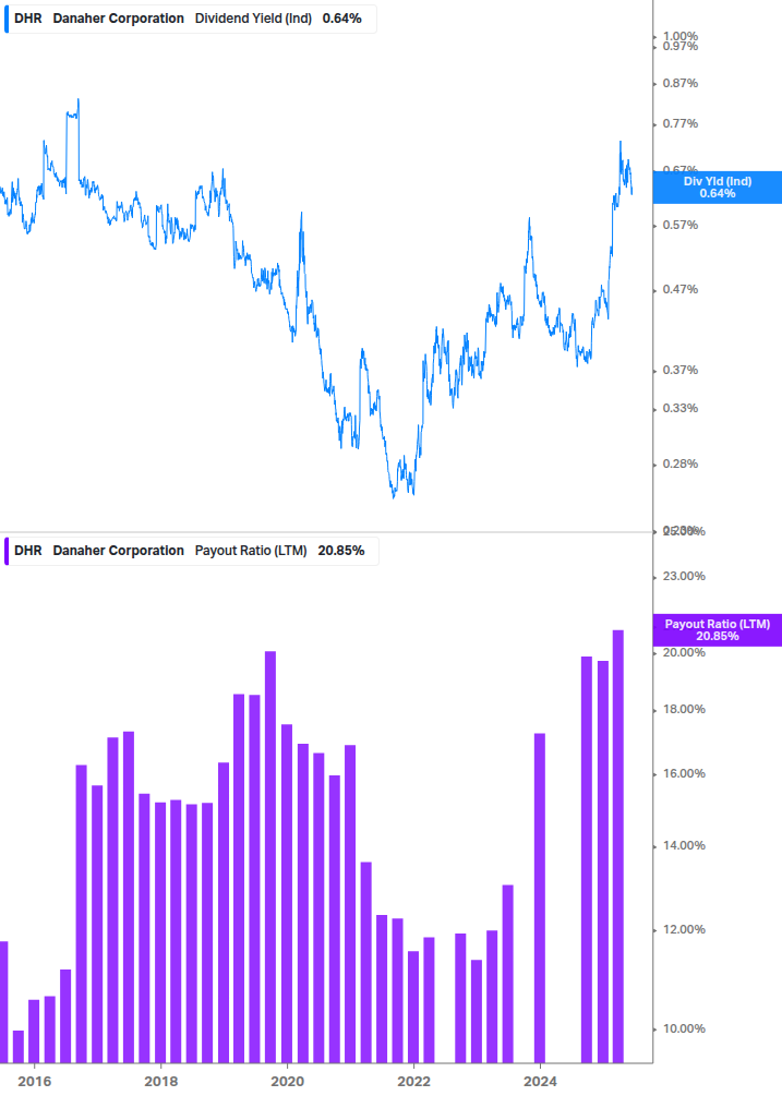 Dividend Safety Chart