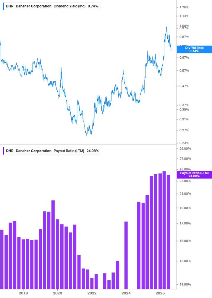 Dividend Safety Chart