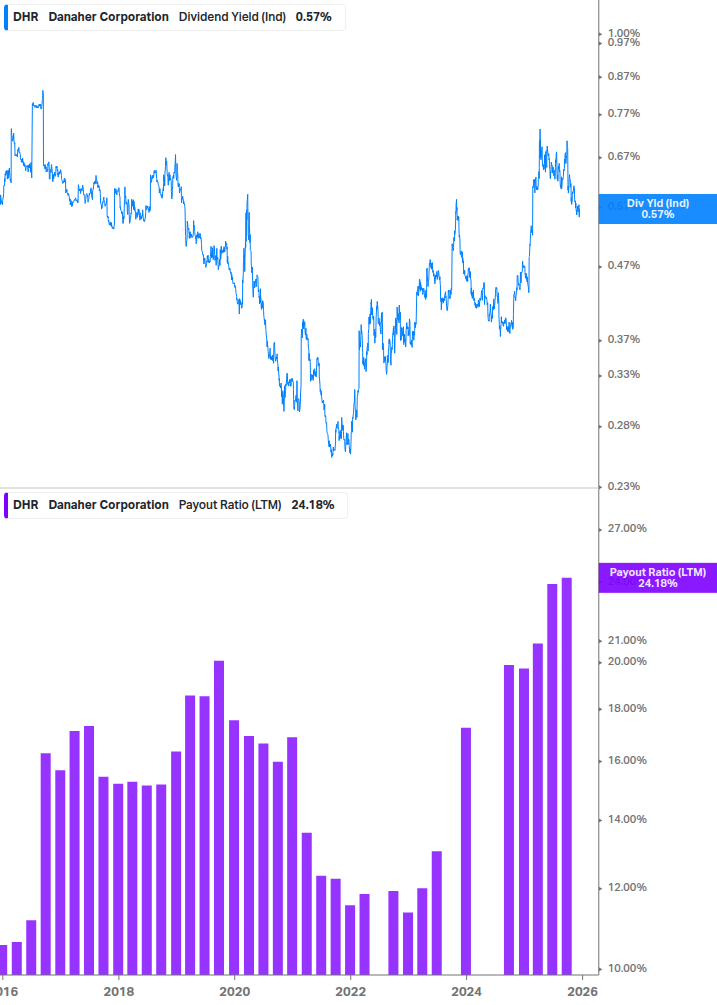 Dividend Safety Chart