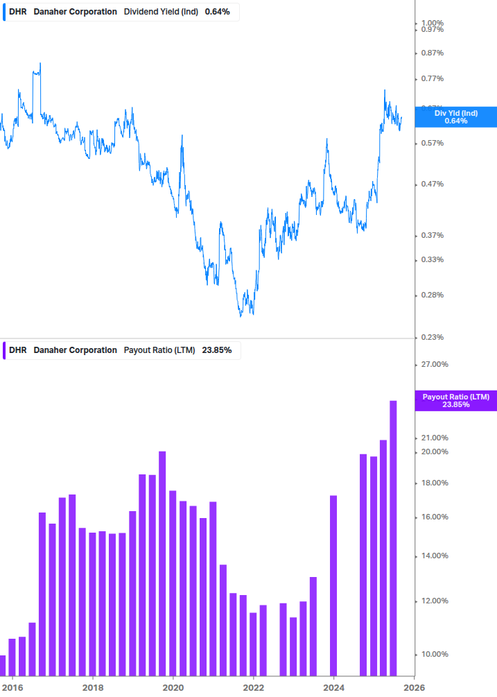 Dividend Safety Chart