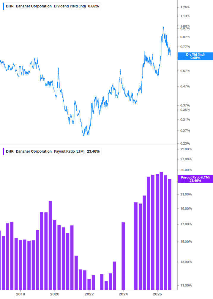 Dividend Safety Chart