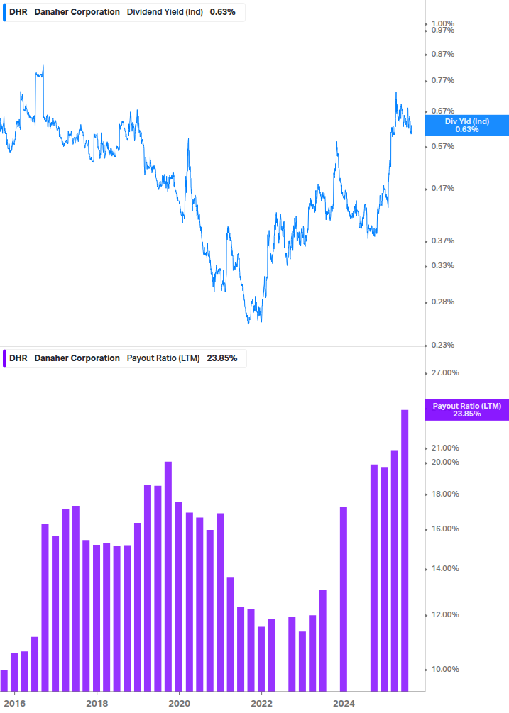 Dividend Safety Chart