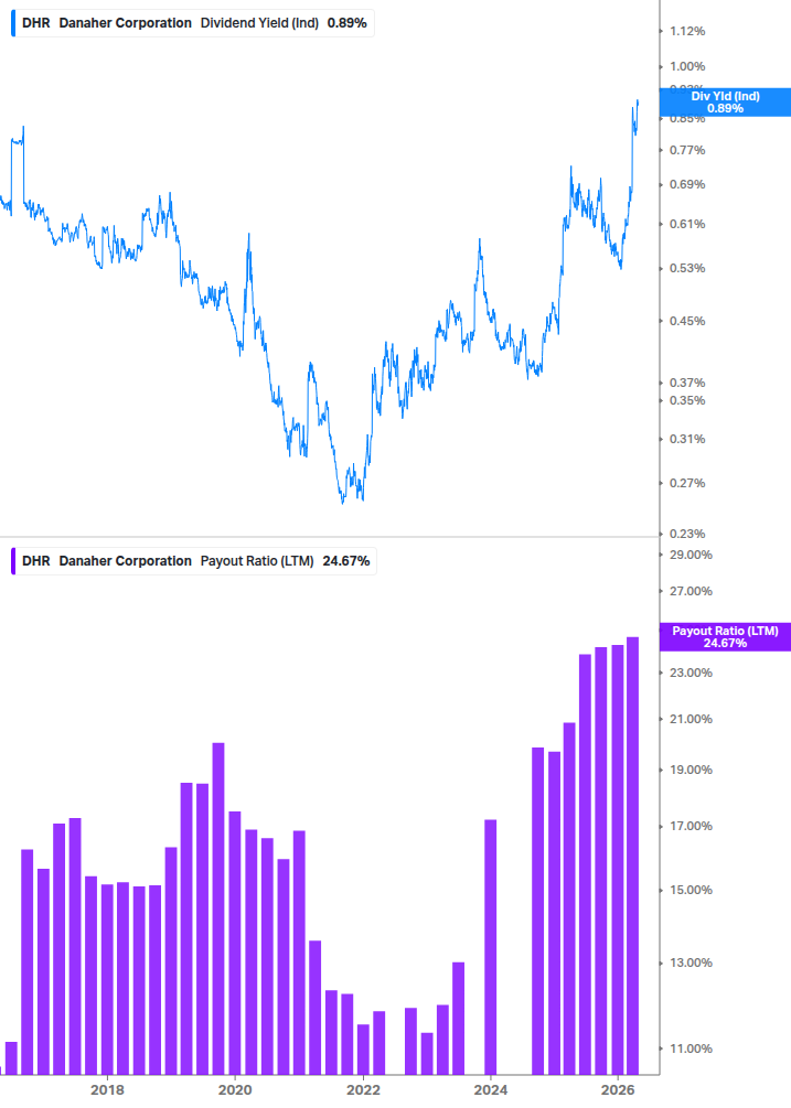 Dividend Safety Chart