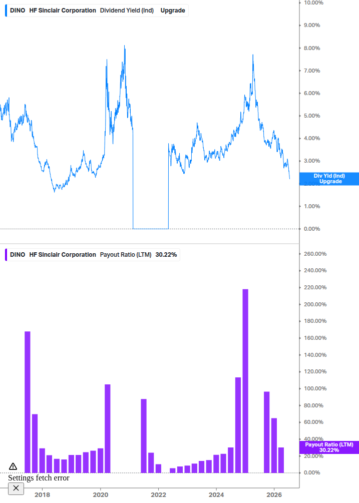 Dividend Safety Chart