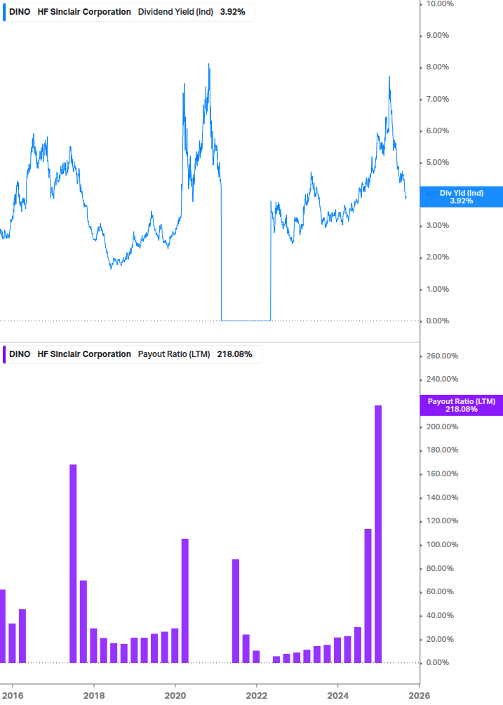 Dividend Safety Chart