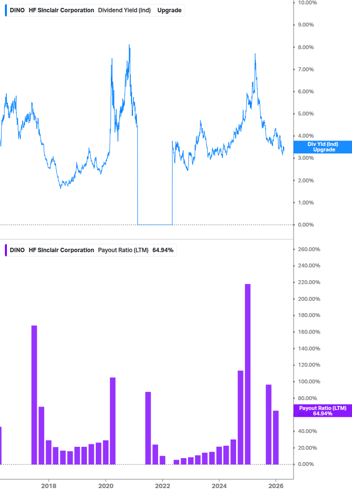 Dividend Safety Chart