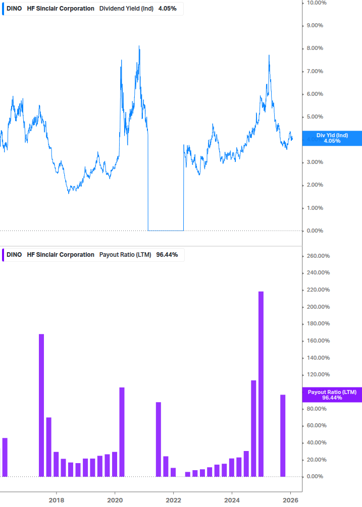 Dividend Safety Chart