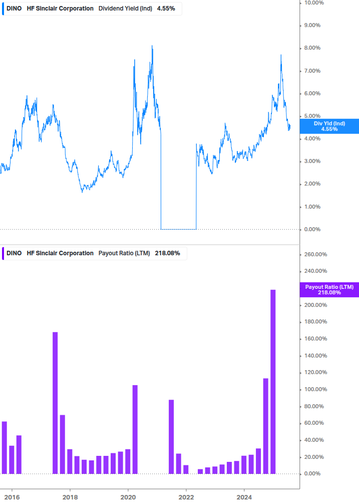 Dividend Safety Chart