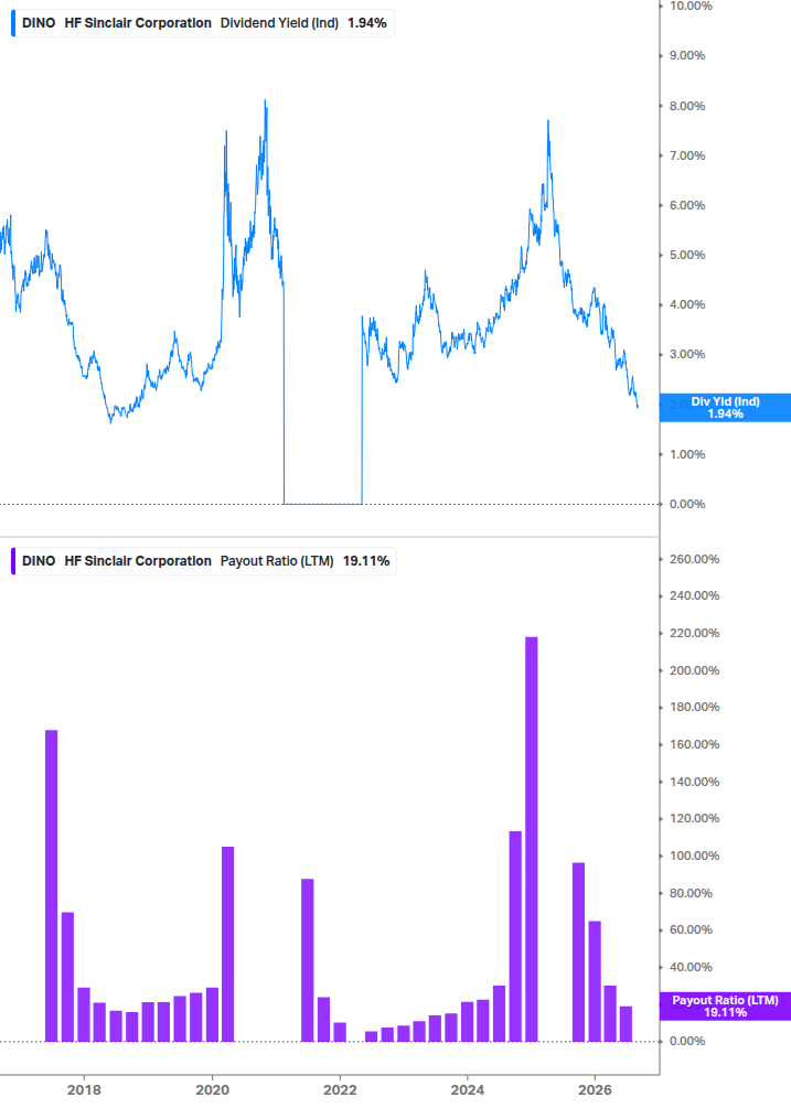 Dividend Safety Chart