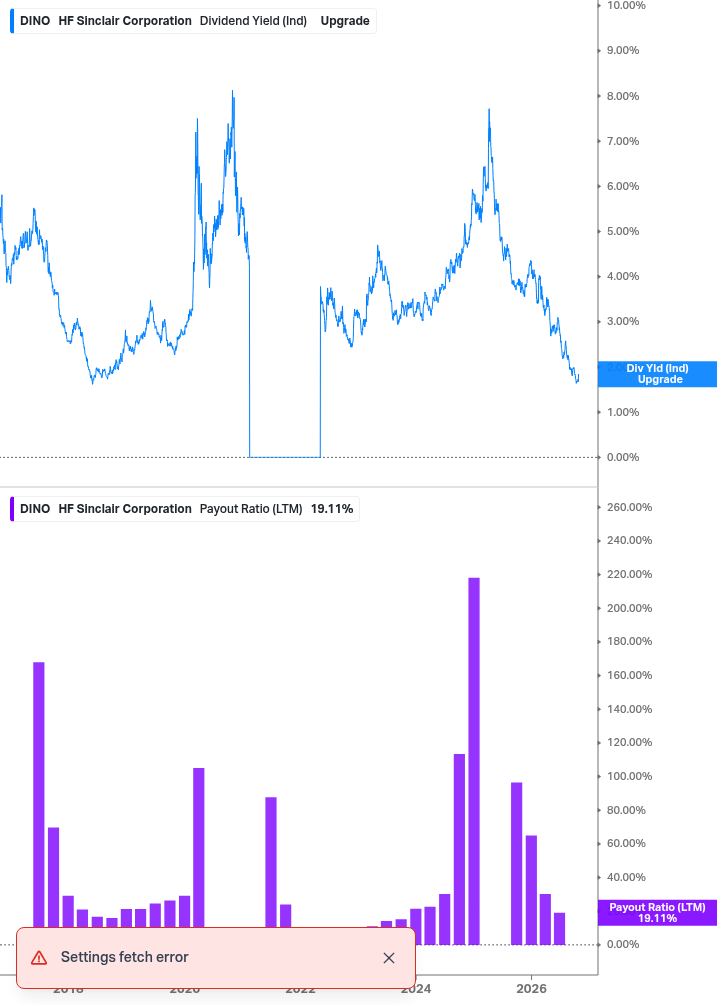 Dividend Safety Chart