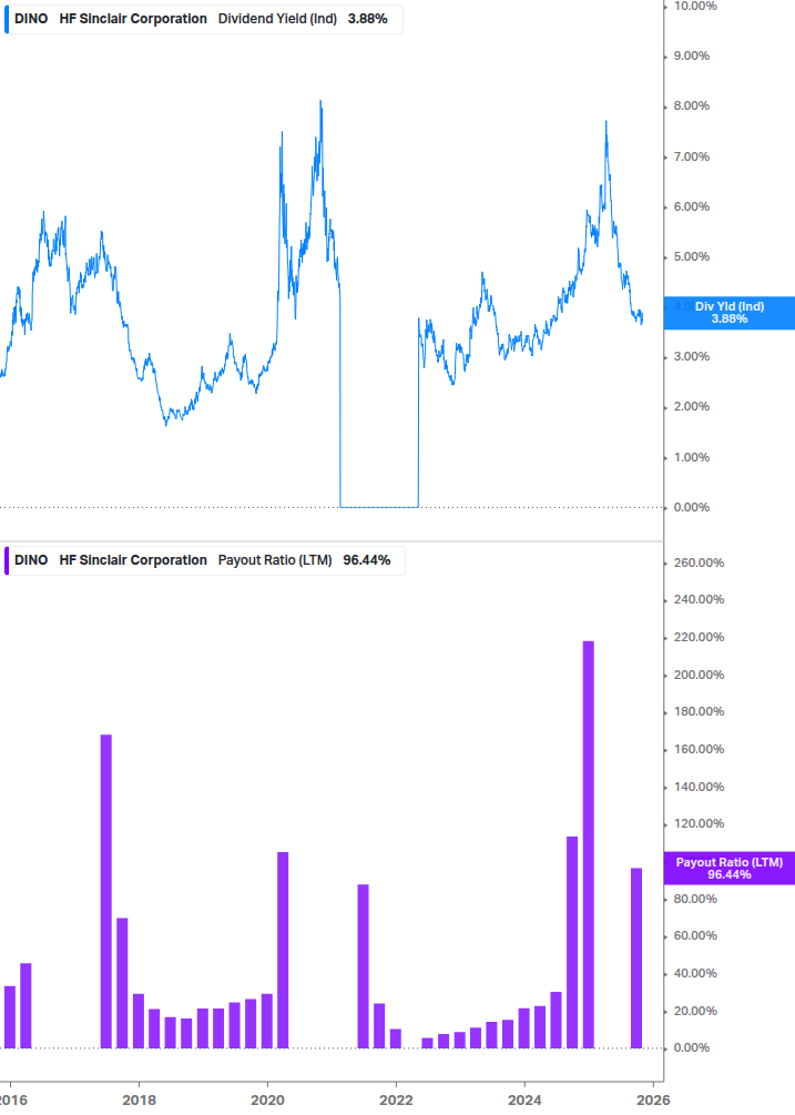 Dividend Safety Chart