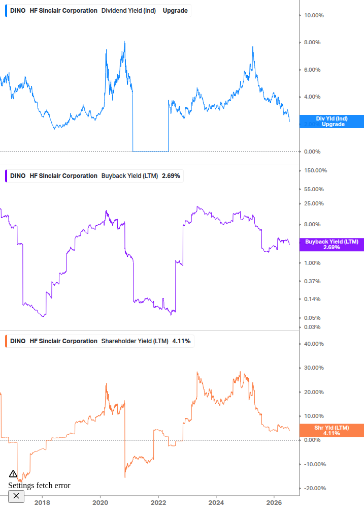 Shareholder Yield Chart