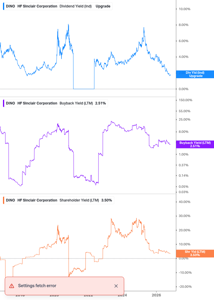 Shareholder Yield Chart