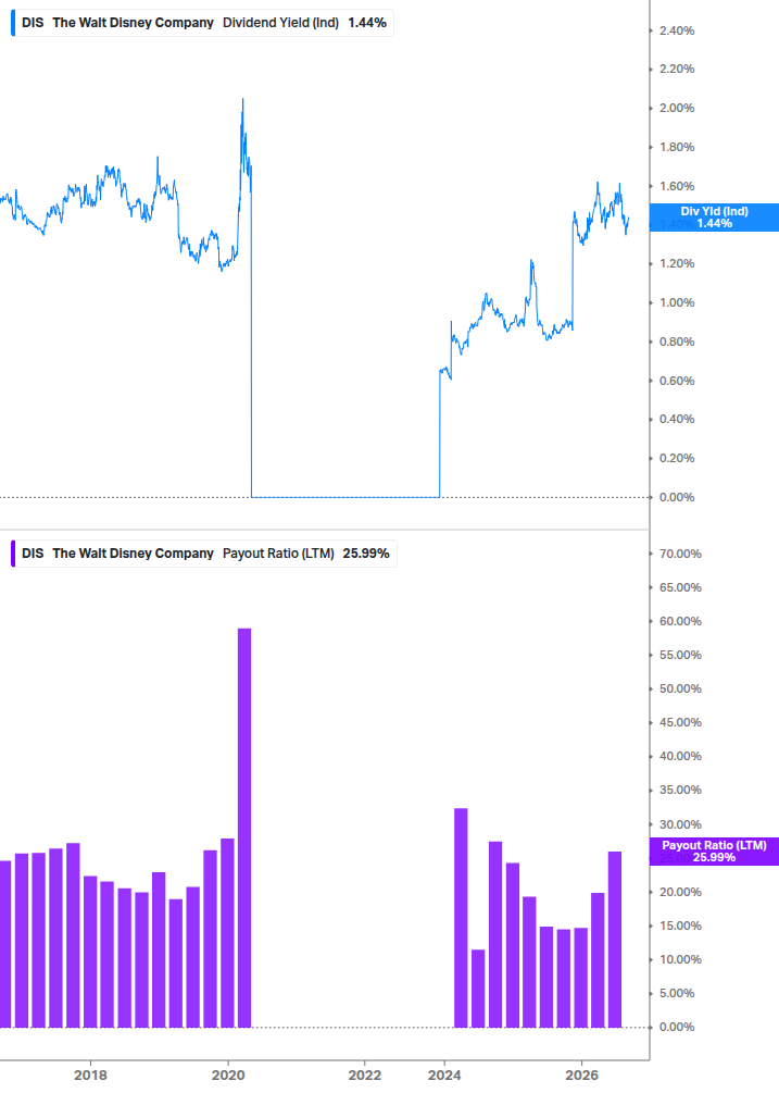 Dividend Safety Chart