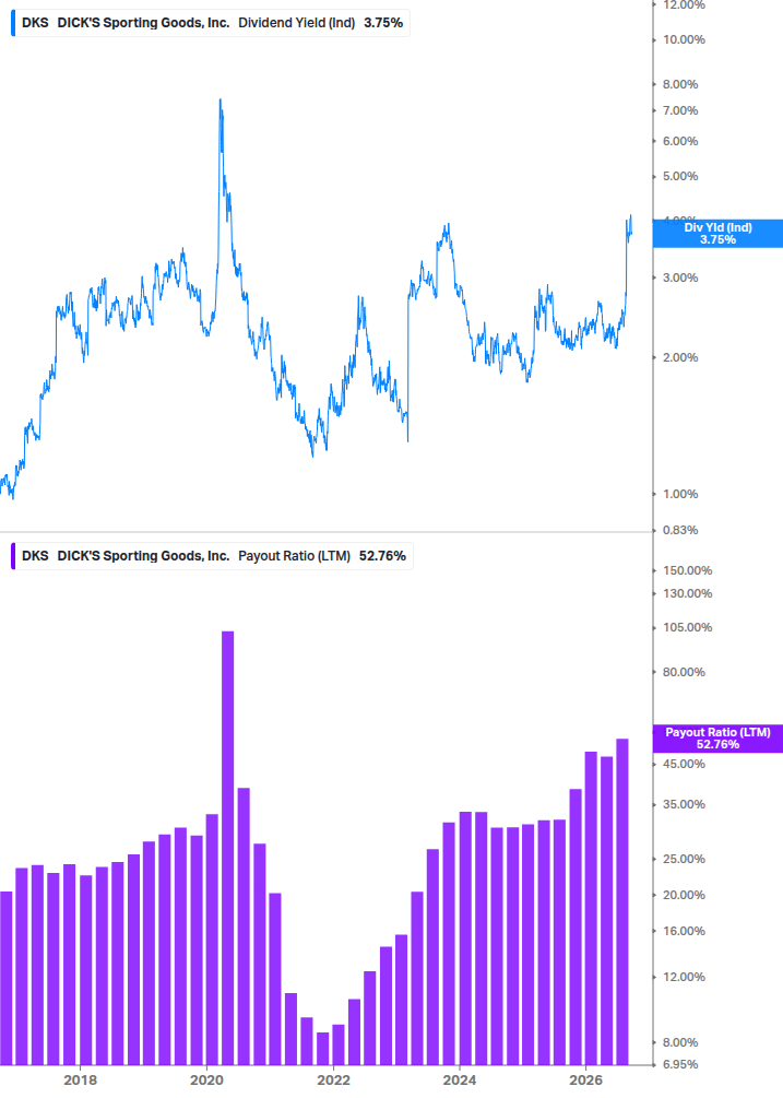 Dividend Safety Chart