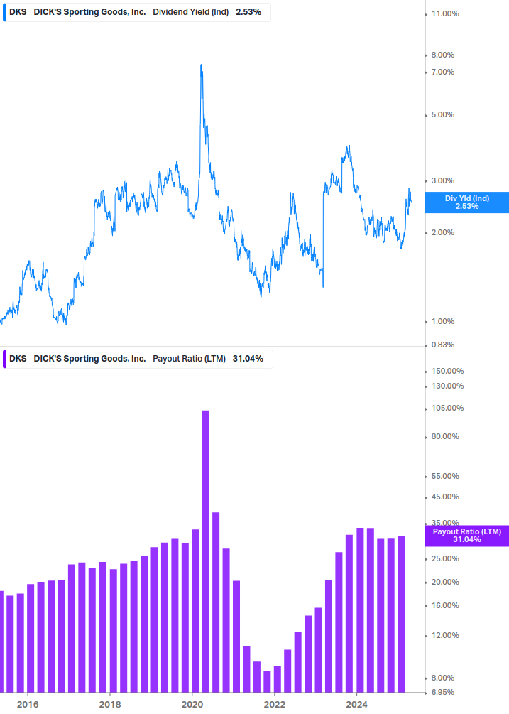 Dividend Safety Chart