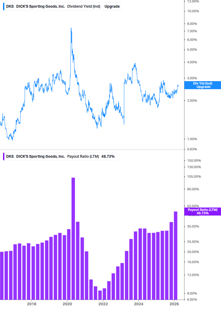 Dividend Safety Chart