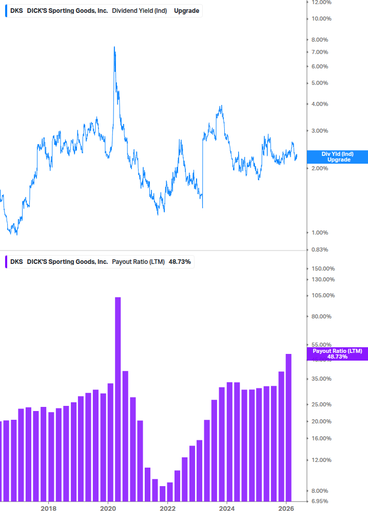 Dividend Safety Chart