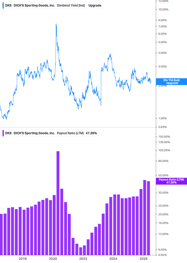 Dividend Safety Chart
