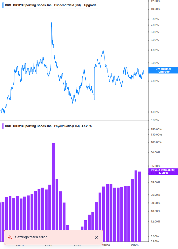 Dividend Safety Chart