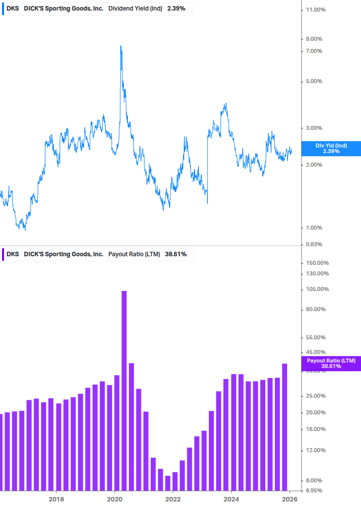 Dividend Safety Chart