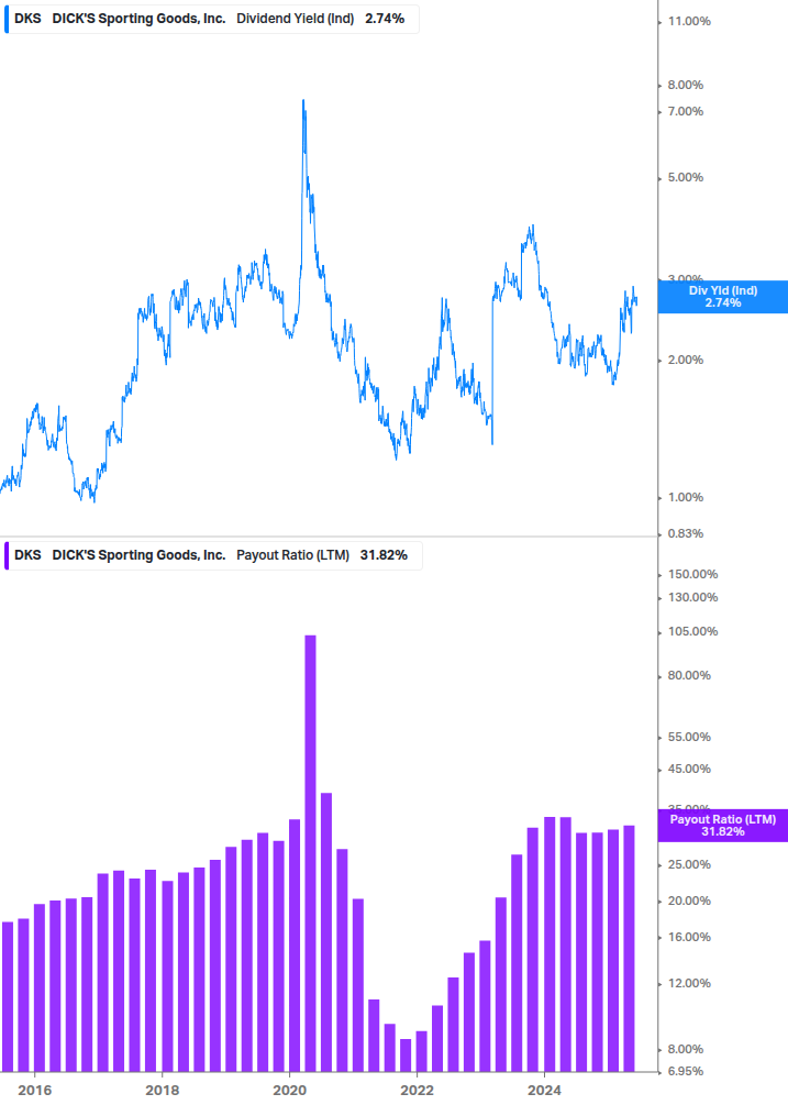 Dividend Safety Chart