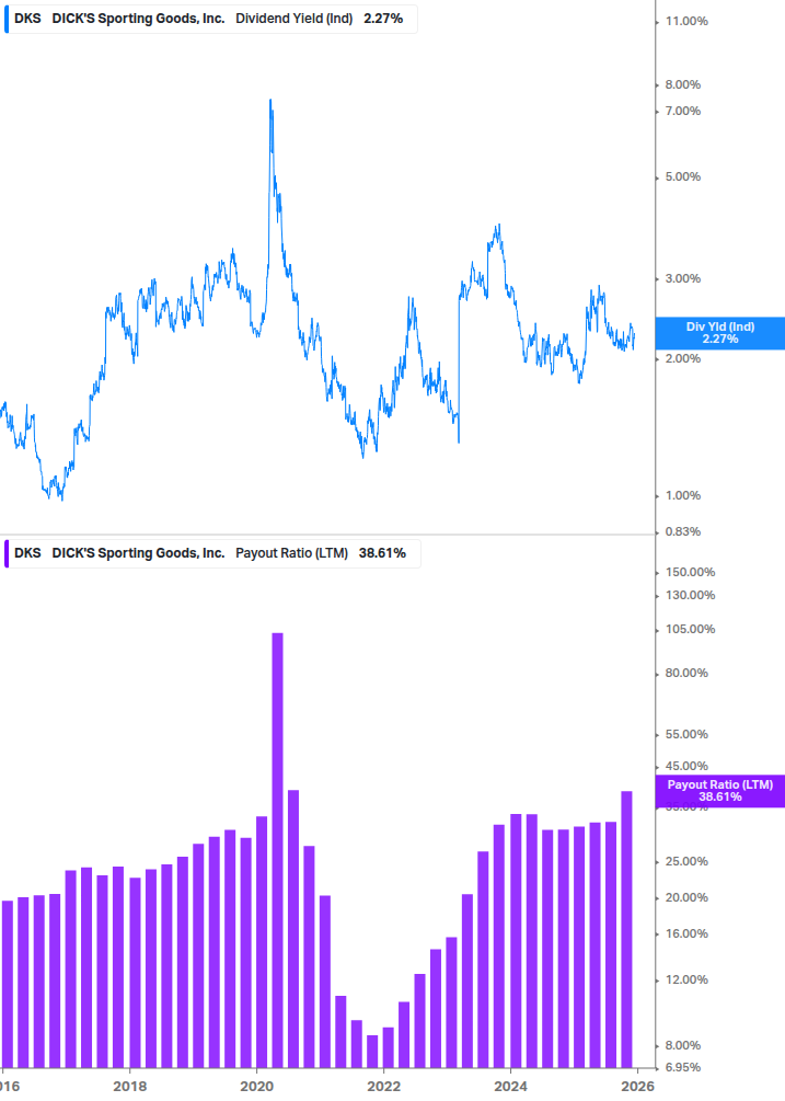 Dividend Safety Chart