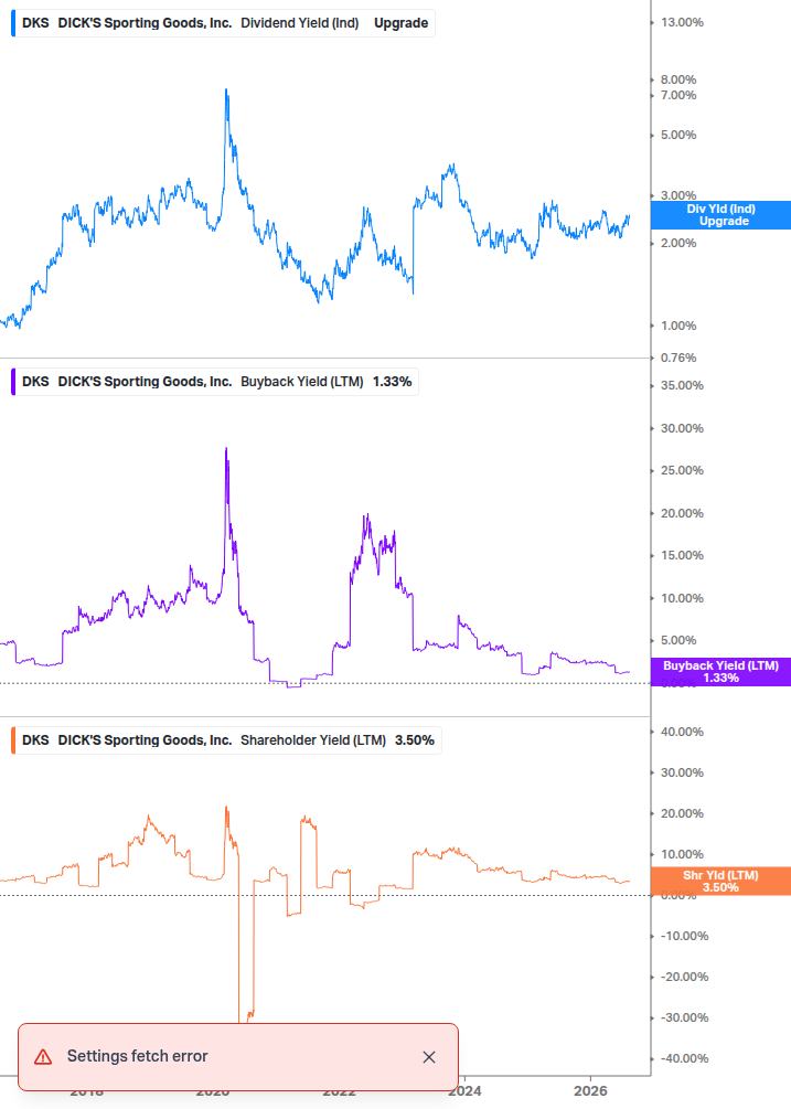Shareholder Yield Chart