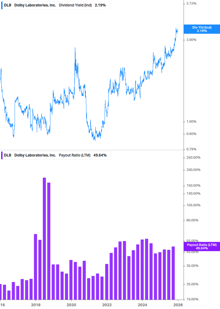 Dividend Safety Chart