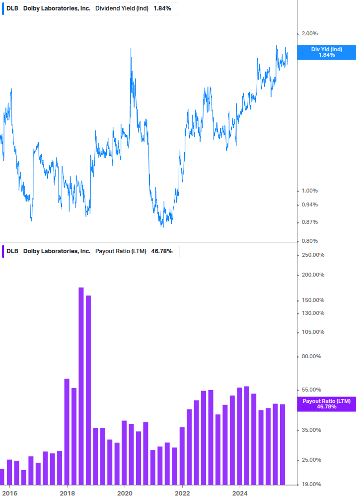 Dividend Safety Chart