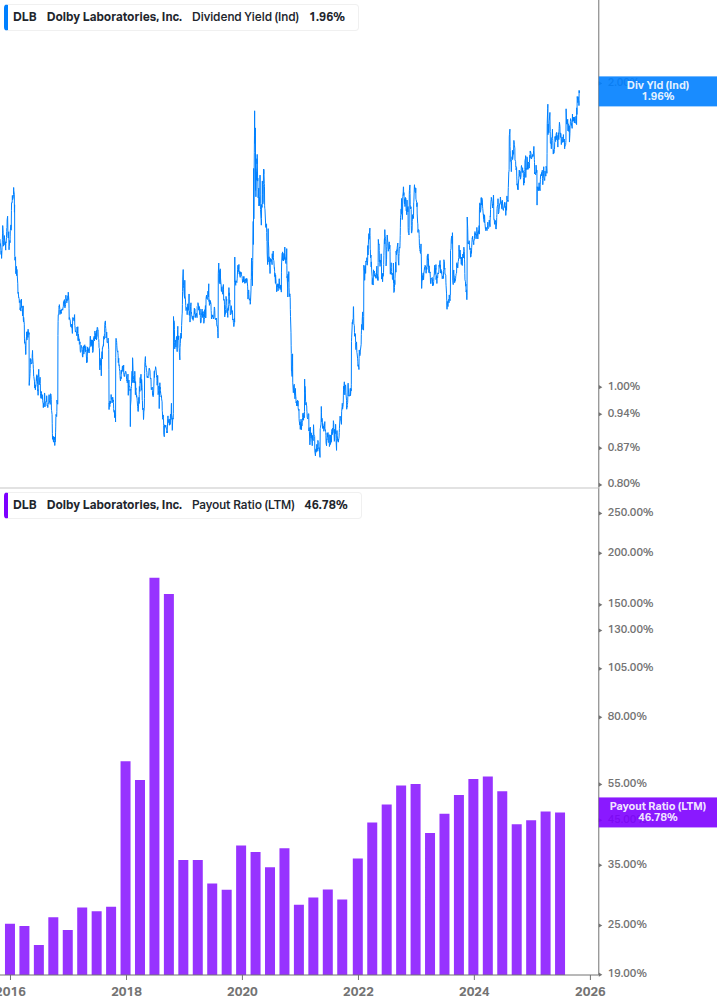 Dividend Safety Chart