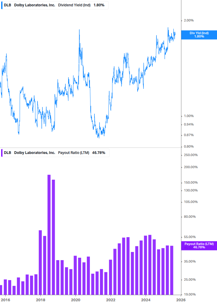Dividend Safety Chart