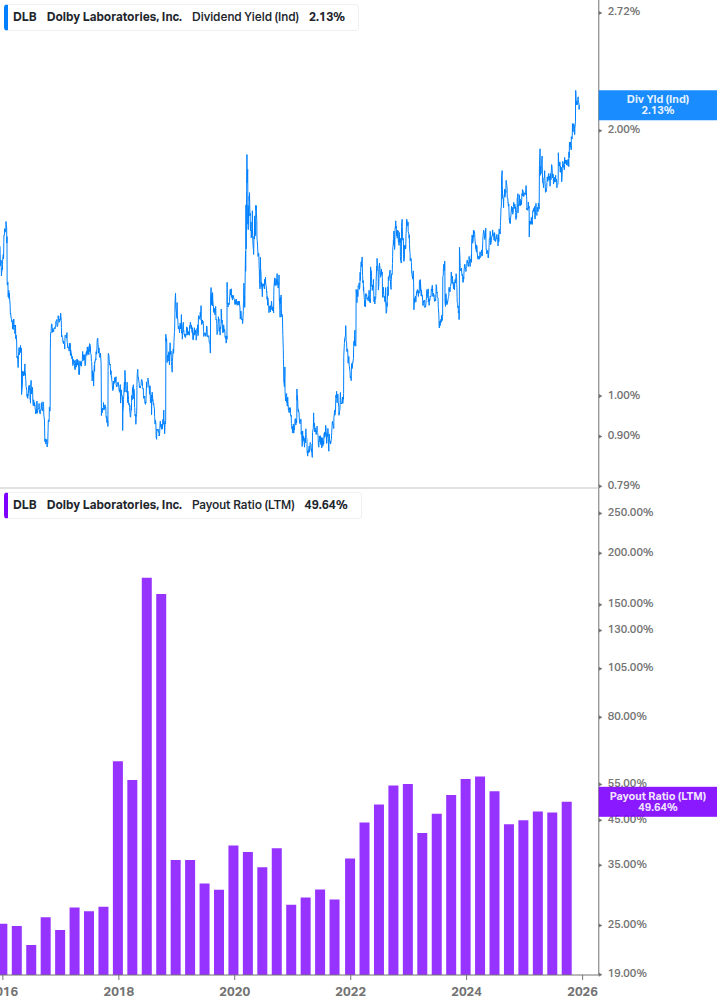 Dividend Safety Chart