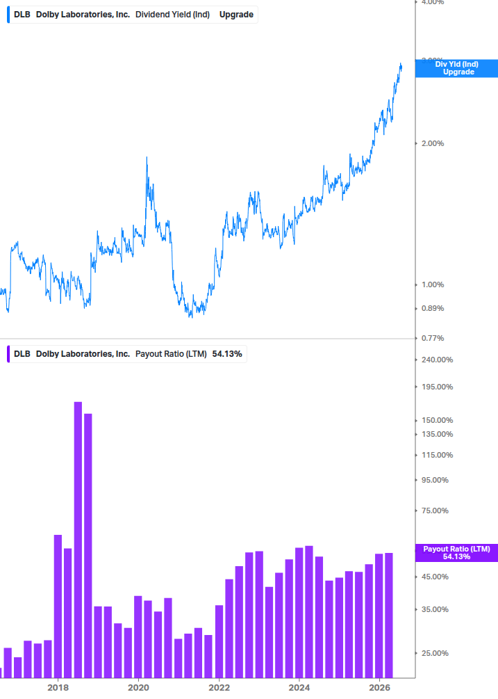 Dividend Safety Chart