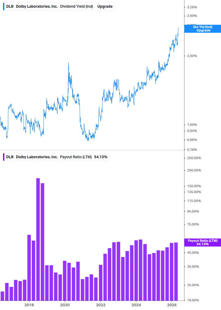 Dividend Safety Chart