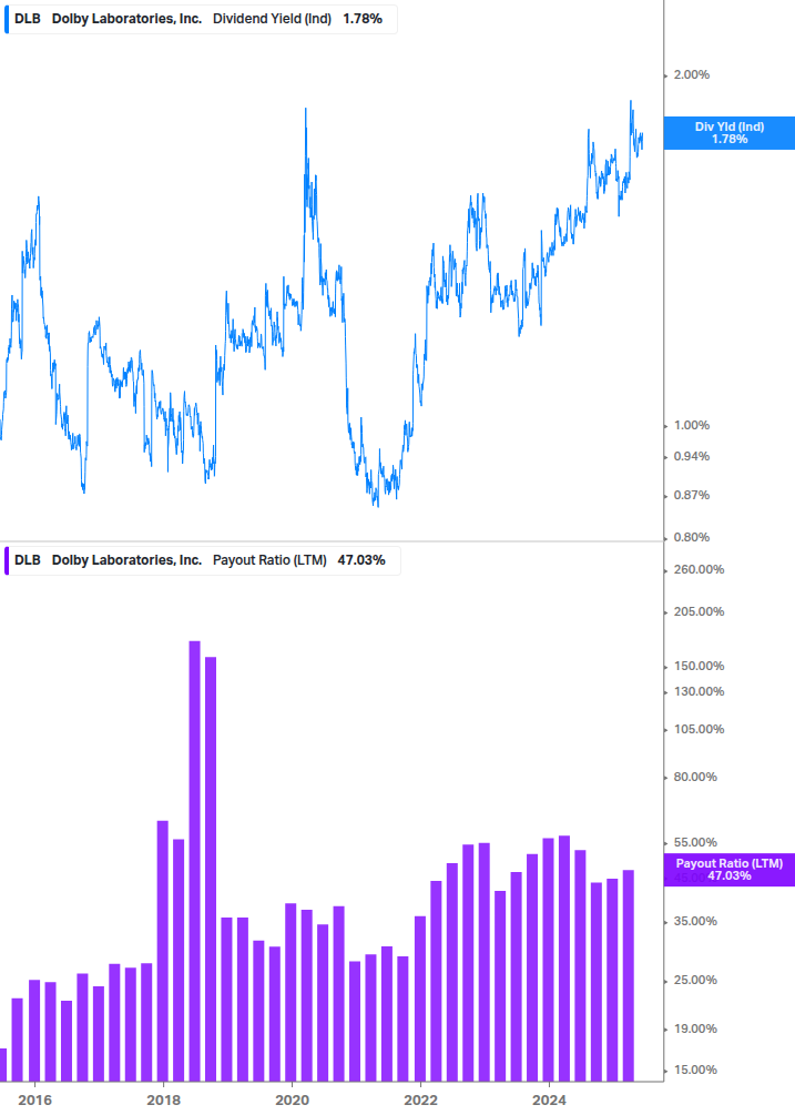 Dividend Safety Chart