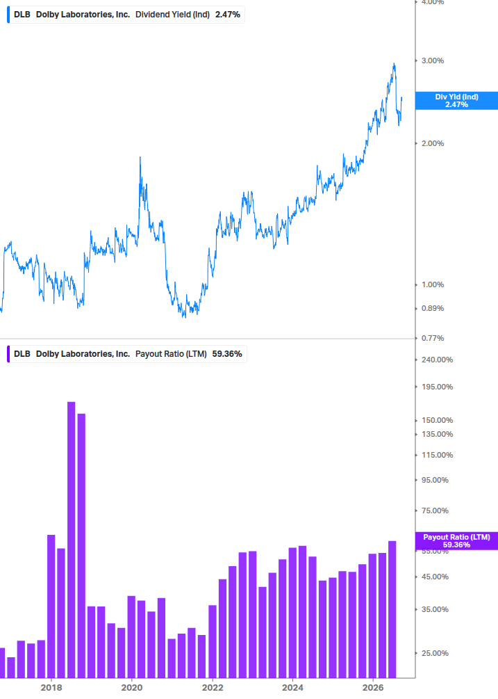 Dividend Safety Chart