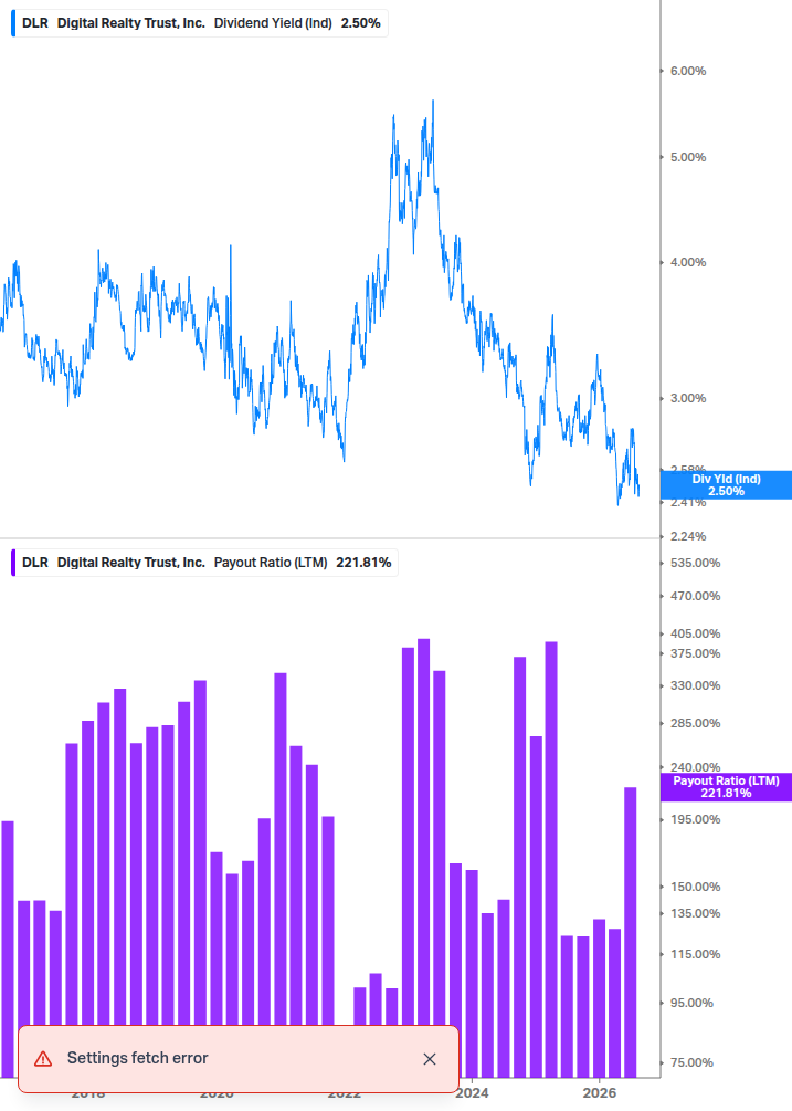 Dividend Safety Chart