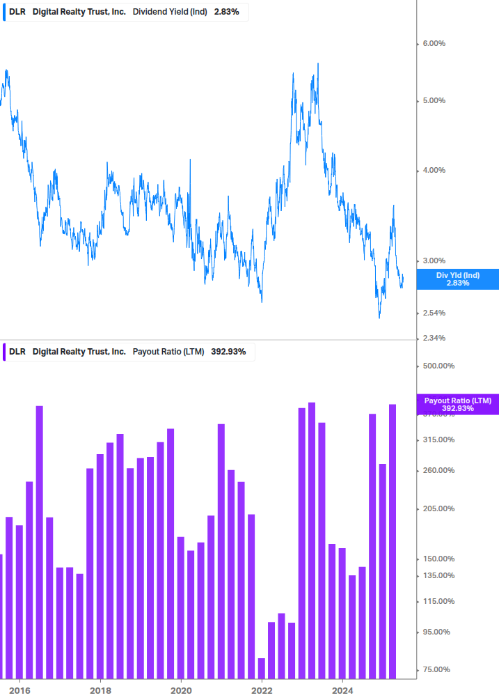Dividend Safety Chart