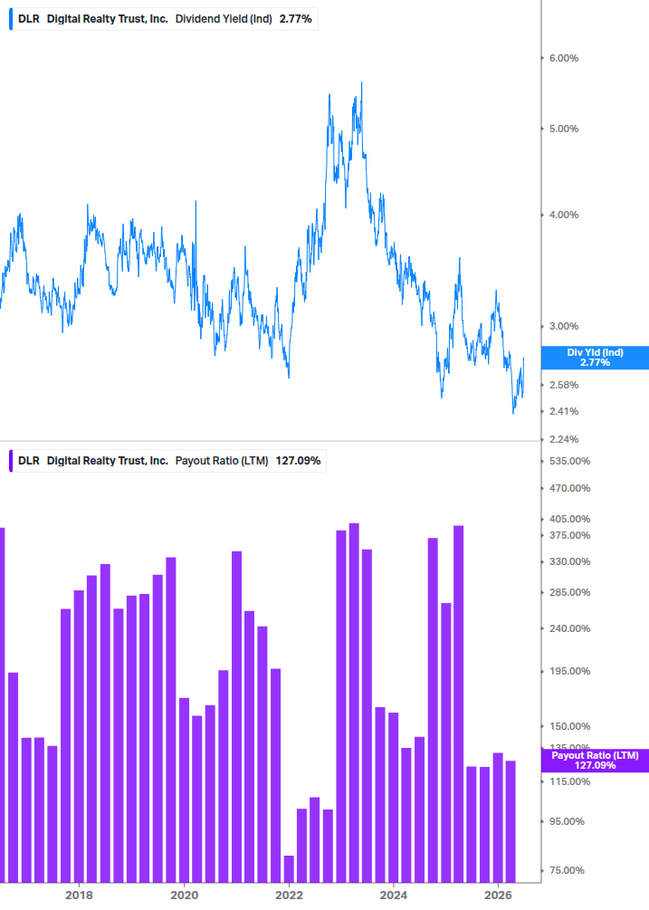 Dividend Safety Chart