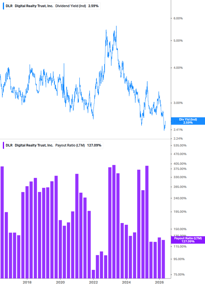 Dividend Safety Chart