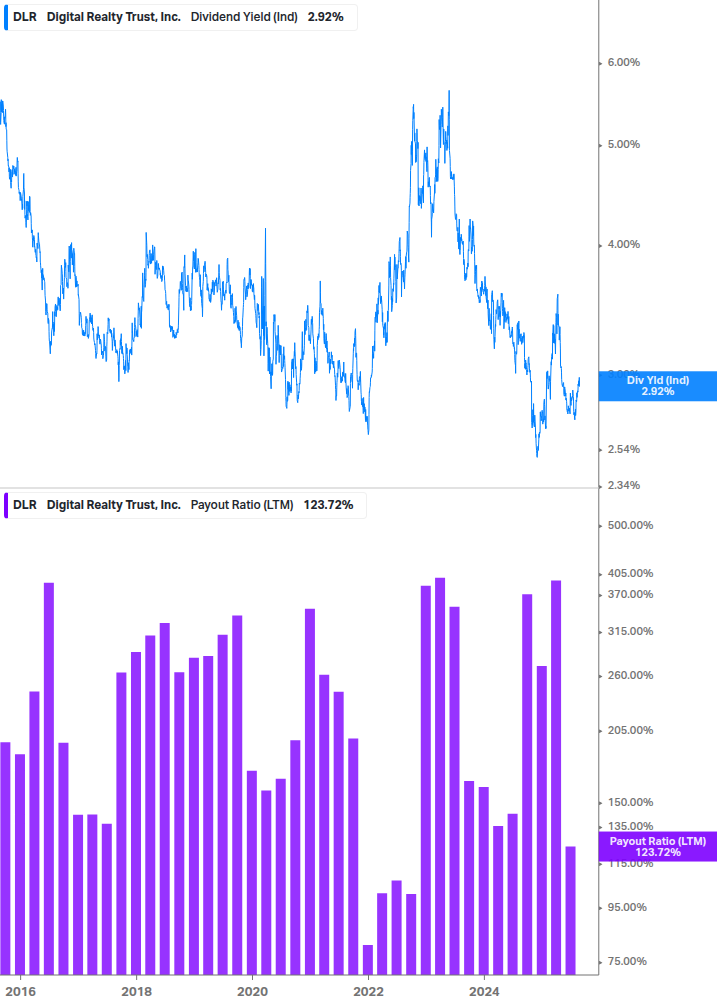 Dividend Safety Chart
