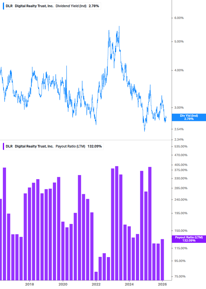 Dividend Safety Chart